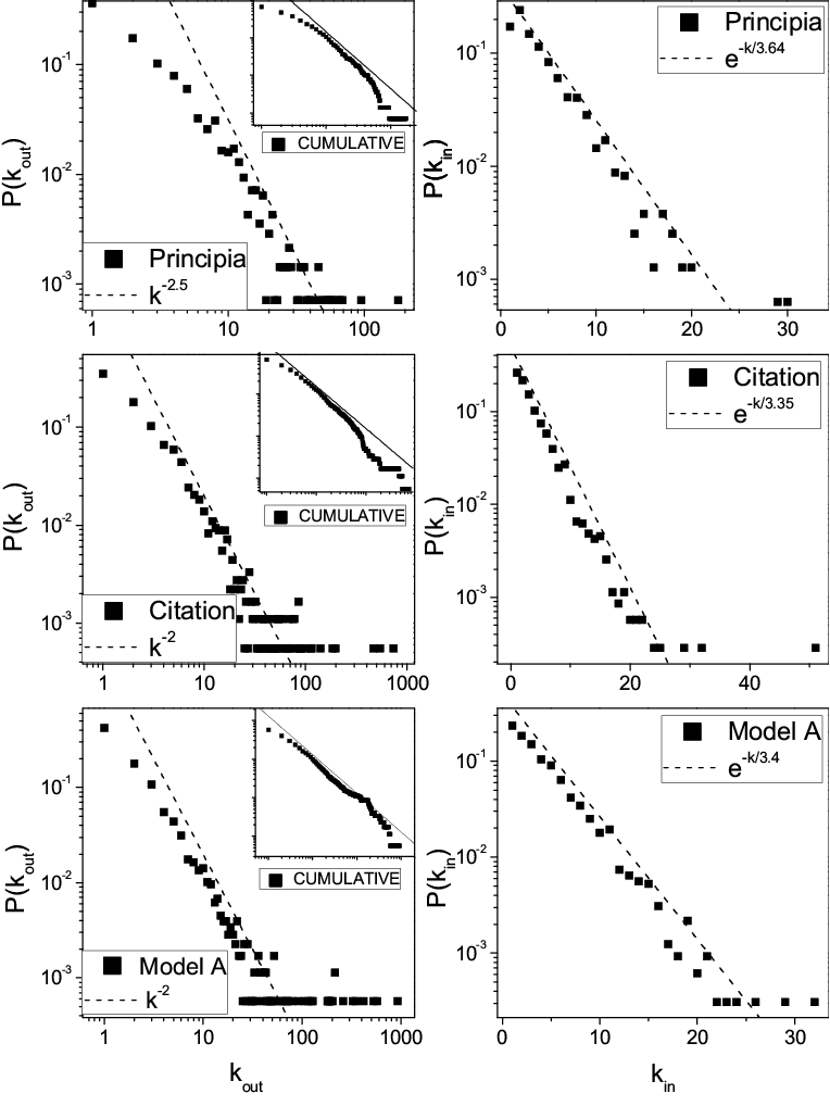 Figure 3 of Mascuni 2011