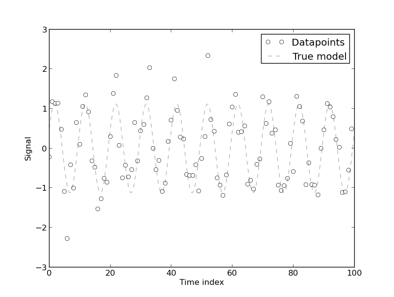 Datapoints