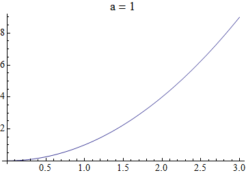 Mathematica graphics