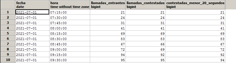 introducir la descripción de la imagen aquí