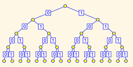 Fig1. Binary Indexed Tree