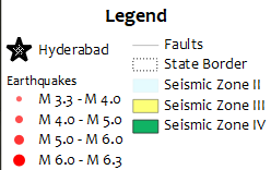 Legend with two columns