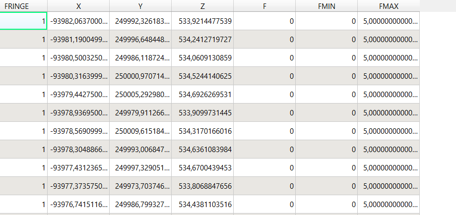 Attribute Table of the point shapefile 