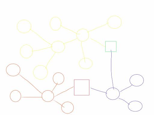 Example graph