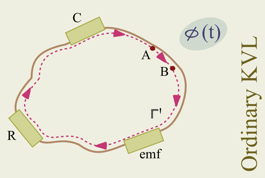 Figure: circuit with battery, R and C