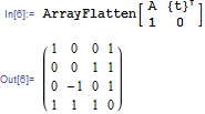 Mathematica graphics