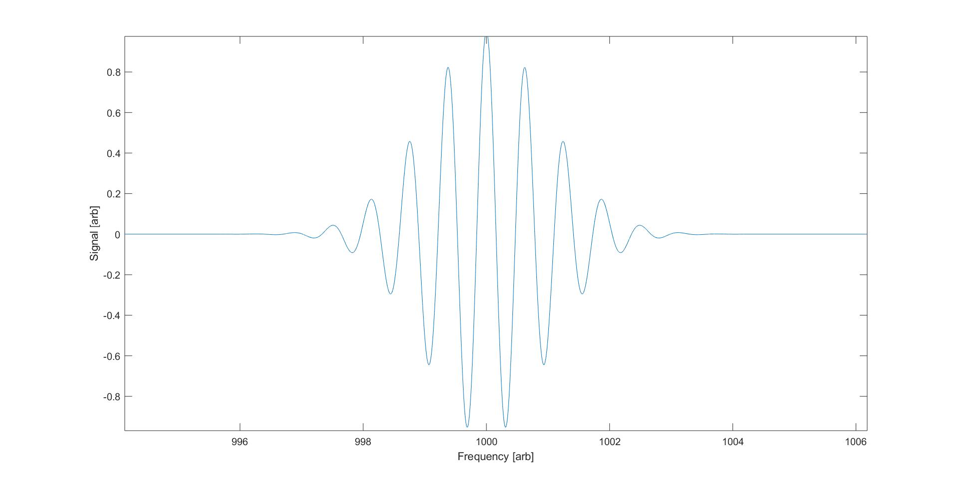 Frequency domain signal