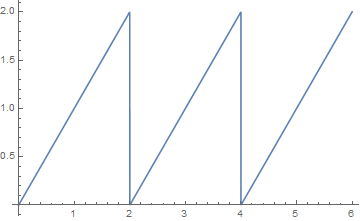 Mathematica graphics