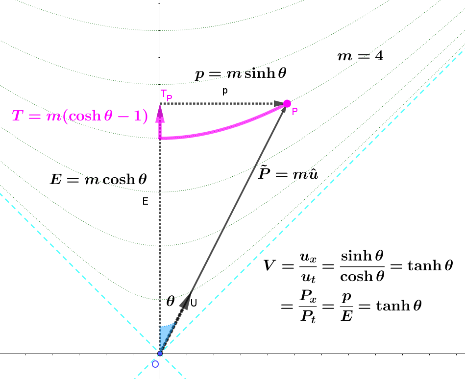 robphy-energy-mass-shell