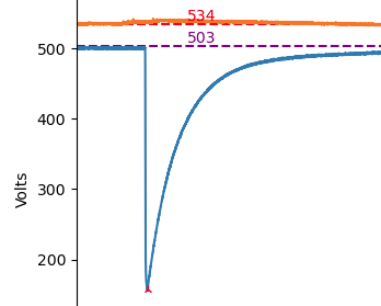 Slow Rate