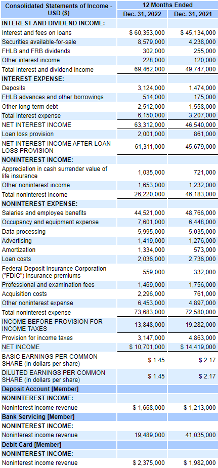 Income Statement