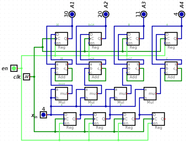 digital_implementation