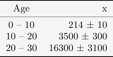 compiled Latex Table