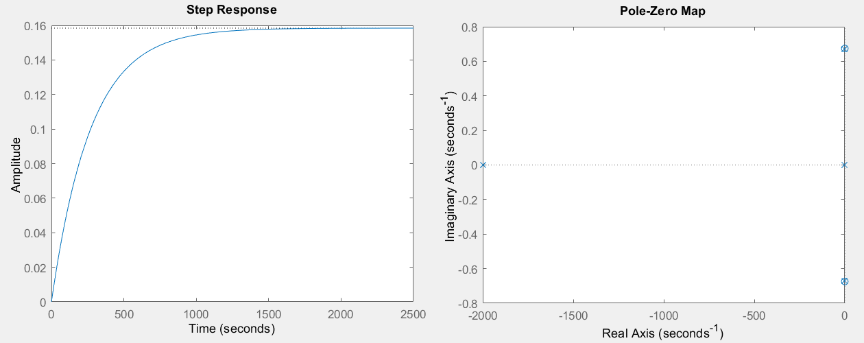 Matlab plots