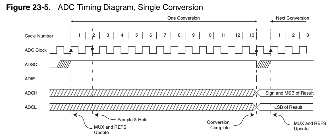 atmega adc