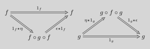 fake triangle identities