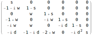 Mathematica graphics