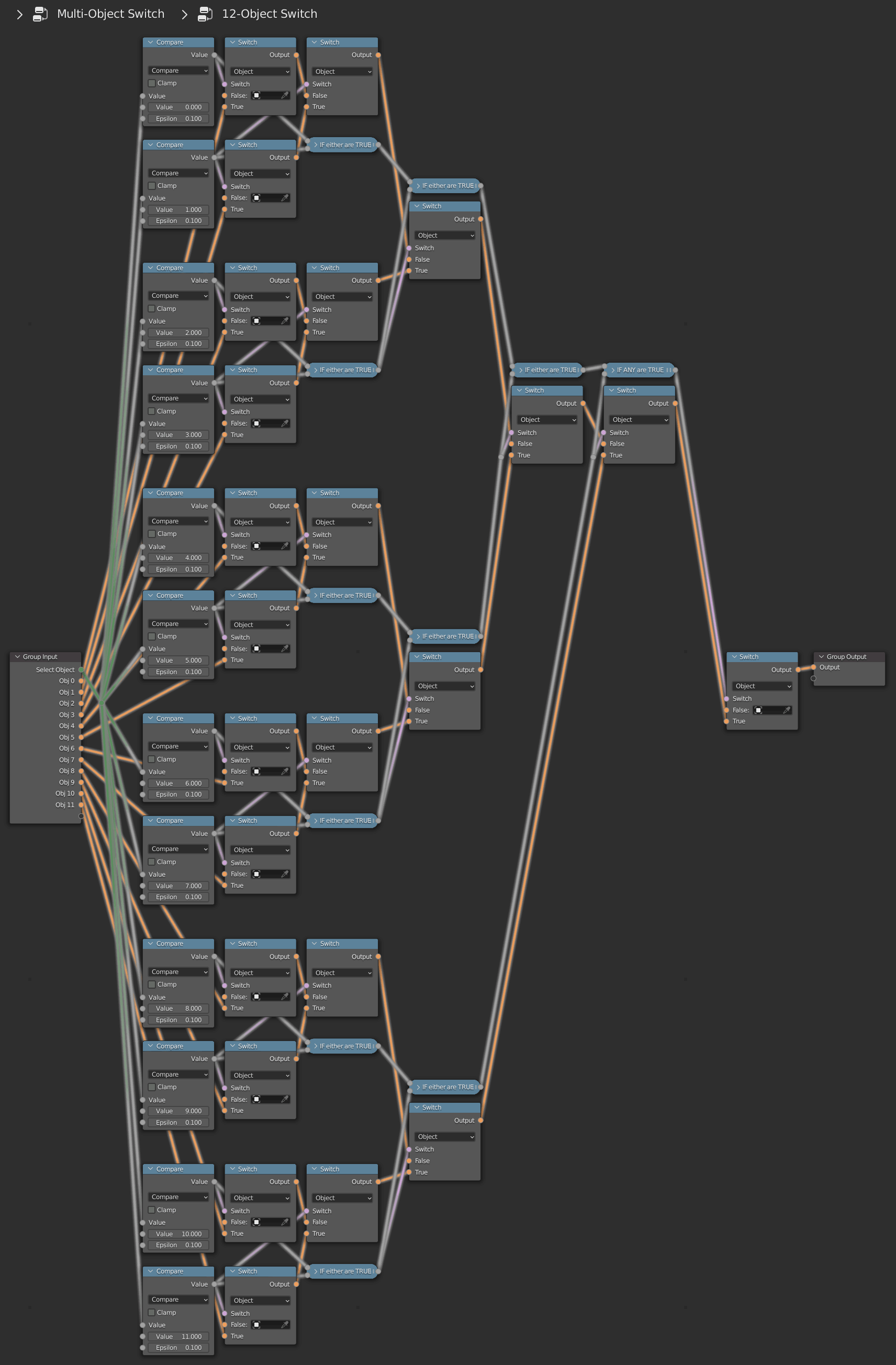 Geometry Nodes: The node tree of a multi-object switch