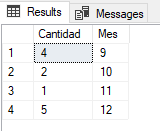 resultado