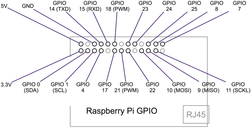 https://www.modmypi.com/blog/raspberry-pi-gpio-en-franais