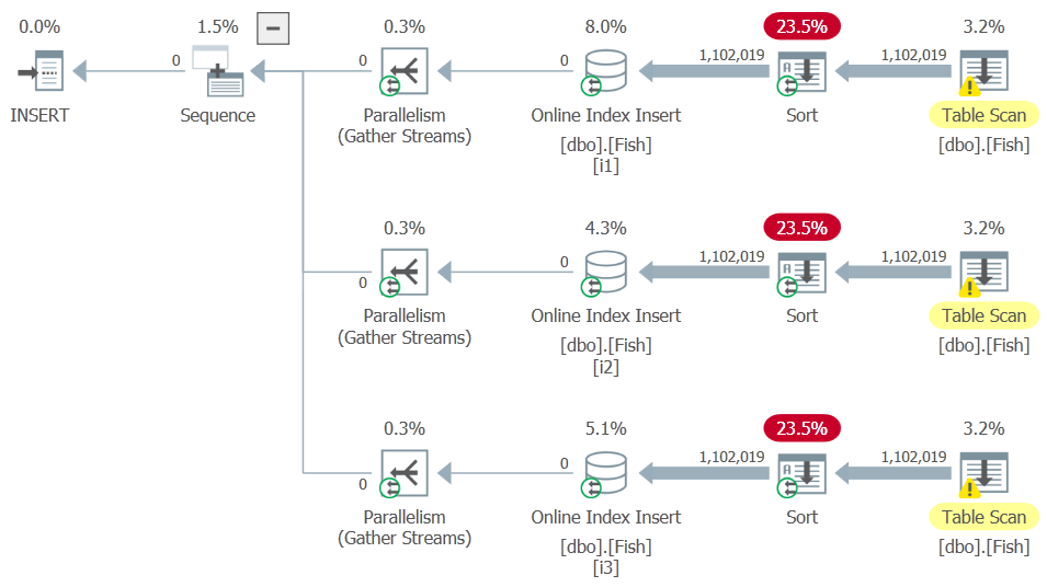 indexes parallel