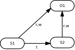 take grant with same rules as above plus S1->(r,w)O1