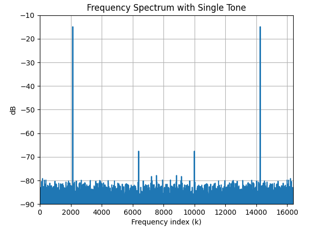 single tone