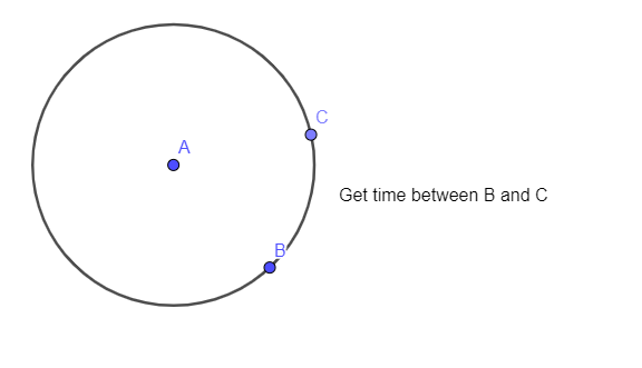 Image of a circle with three points.