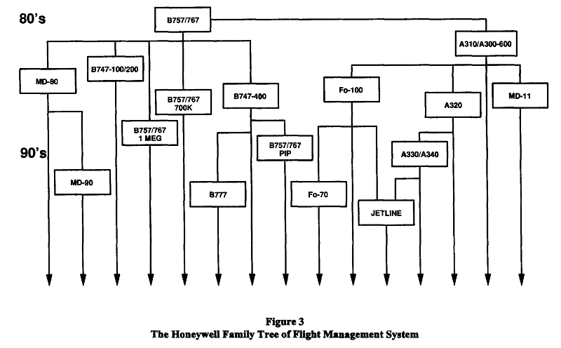 tree diagram