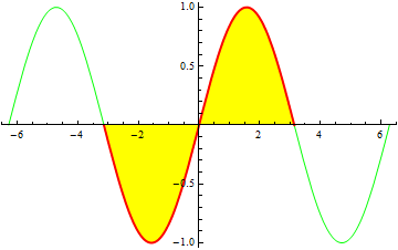 Example graph