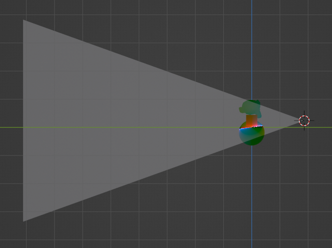 Camera frustum visual