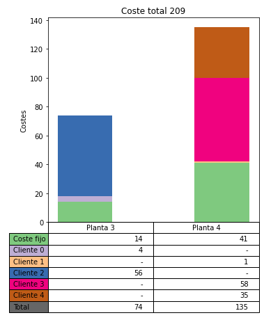 Grafico 2