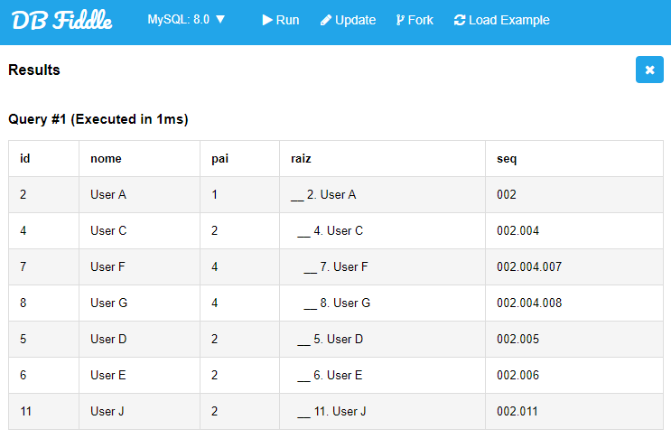 Resultado DBFiddle