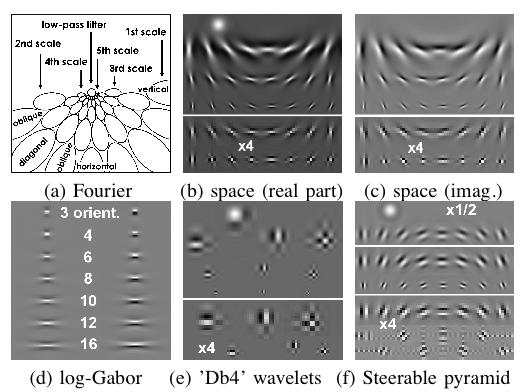 different types of filters