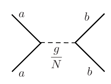 Interaction diagram in Fradkin's note