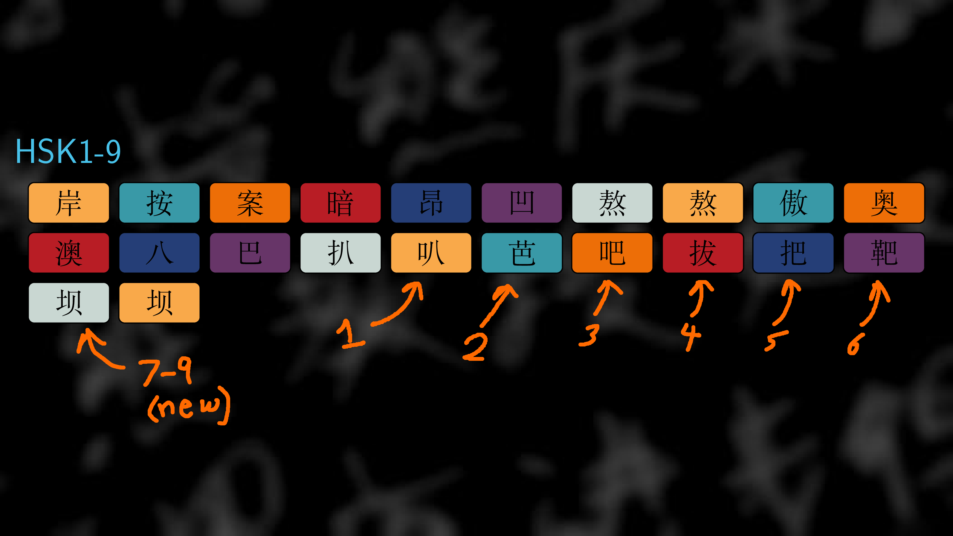 My black background image, with characters inside boxes colored according to the HSK Standard Course textbooks.  This is a mock-up so the Chinese vs. levels are not accurate.