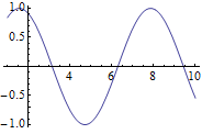 Mathematica graphics