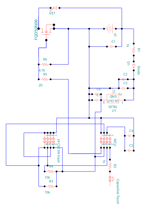 schematics