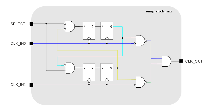 Schematic