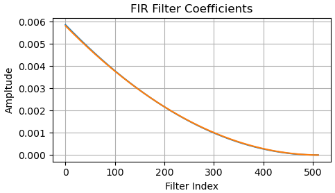 Coeff for double summation