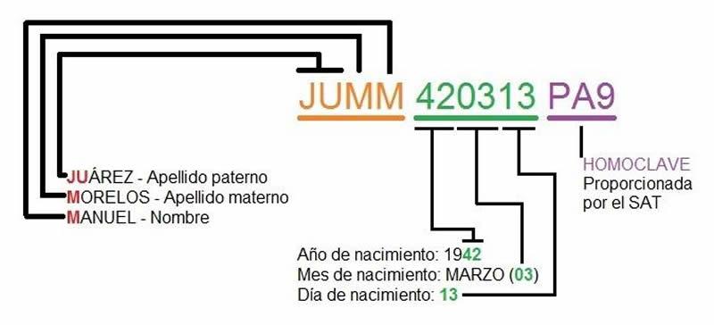 4 letras de nombre y apellidos - fecha nac - homoclave