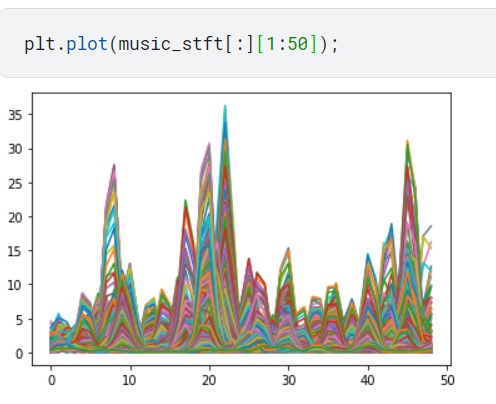 THE PLOTS AND CODE