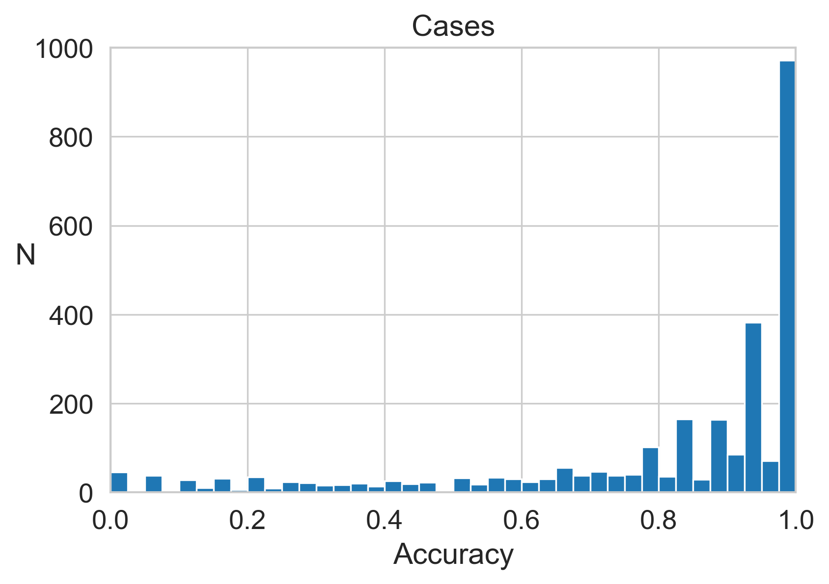 case_acc