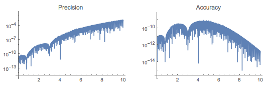 Mathematica graphics