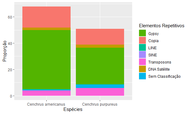 Imagem 2 de como a legenda deve ficar, porém com cores inadequadas