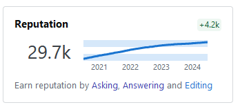 my reputation graph