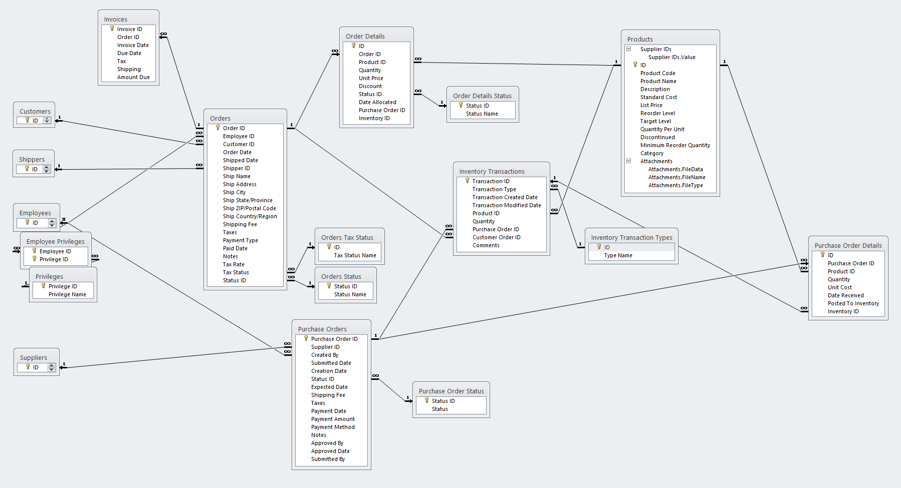  original ERD from MS Access