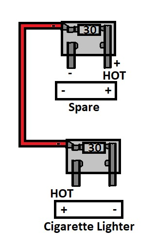 Schematic of 2 Fuse Tap pigtails