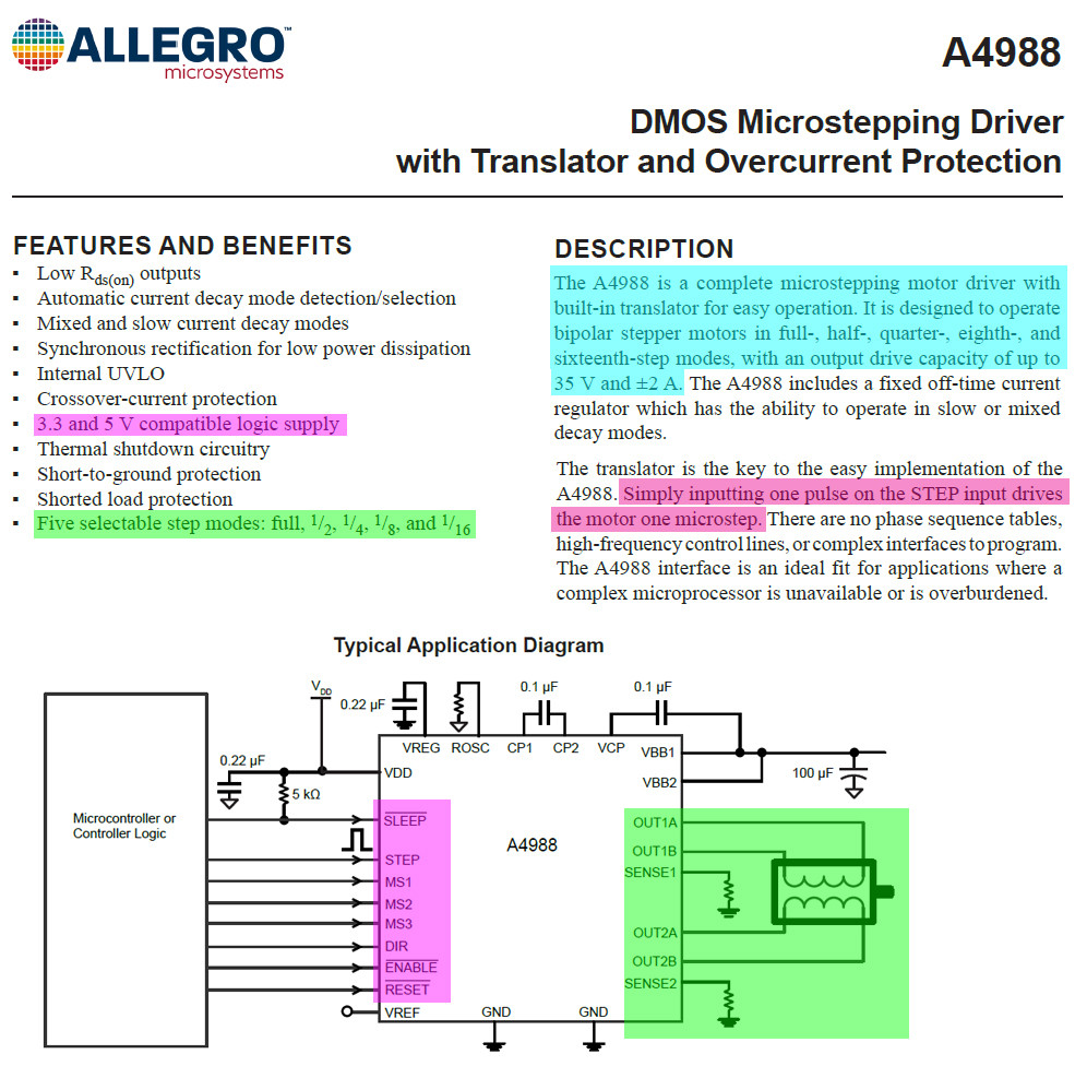 a4988 spec summary