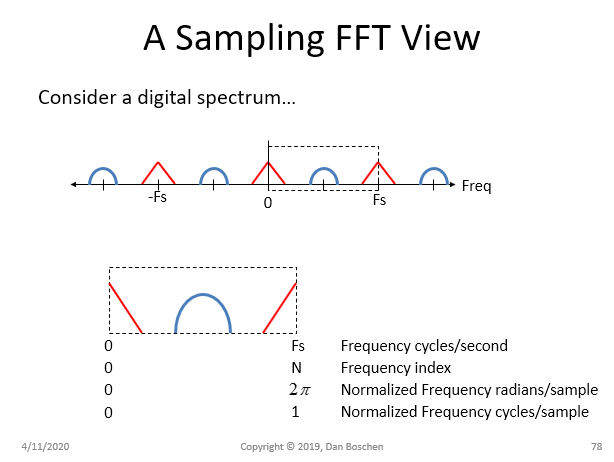 example spectrum